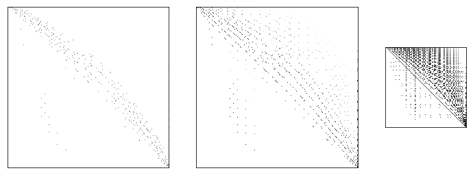 Figure 3: Left: Transition matrix constructed by roll, Middle: by ply (one player’s turn), Right: by full turn