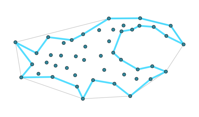 Figure 3: The concave hull uses more segments to more closely follow the input points