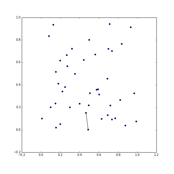 Figure 4: Concave hull calculation Moreira’s algorithm