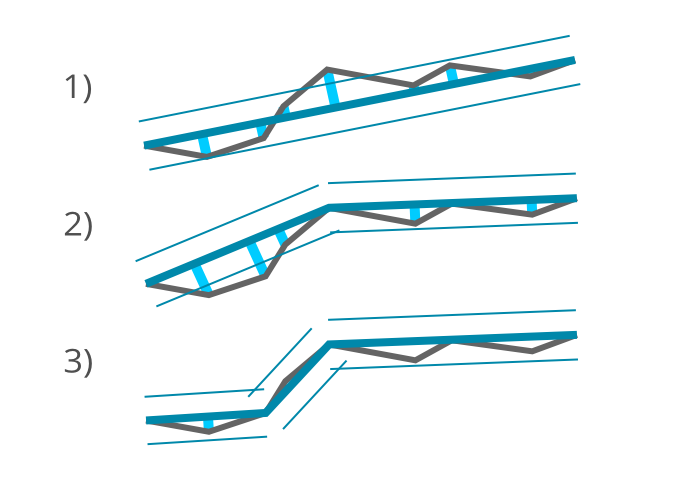 Figure 1: RDP algorithm overview