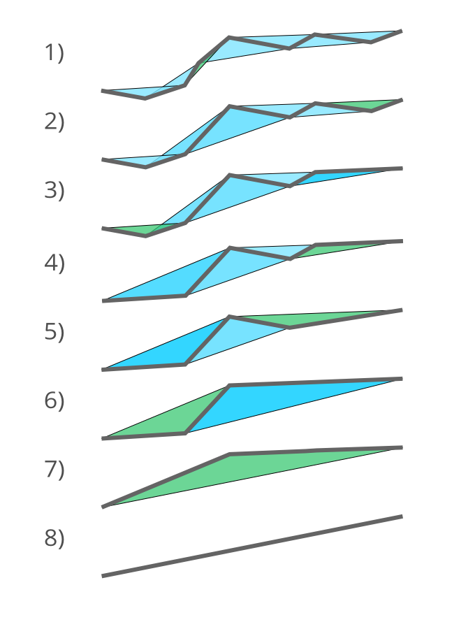 Figure 2: VW algorithm overview
